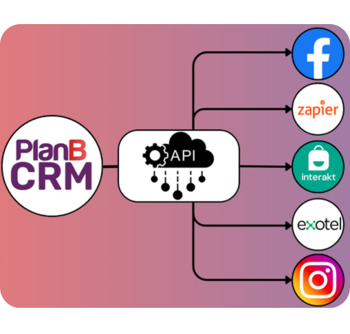 CRM & API Integration